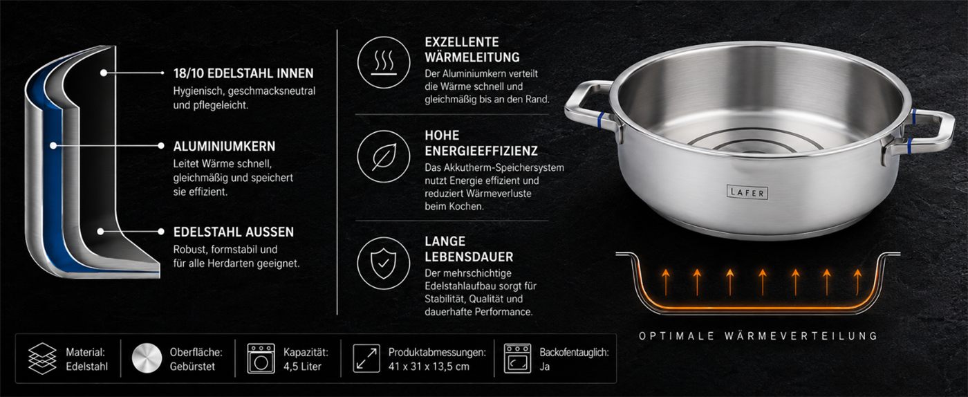 A+ Modul — Akkutherm Mehrschichtsystem