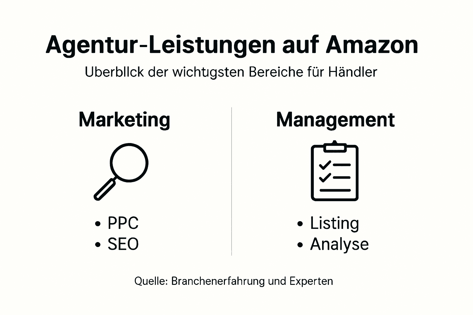 Unsere Full-Service-Agentur bietet Ihnen ein umfassendes Leistungsspektrum rund um Infografiken für Amazon – von der Konzeption über das Design bis hin zur erfolgreichen Umsetzung.