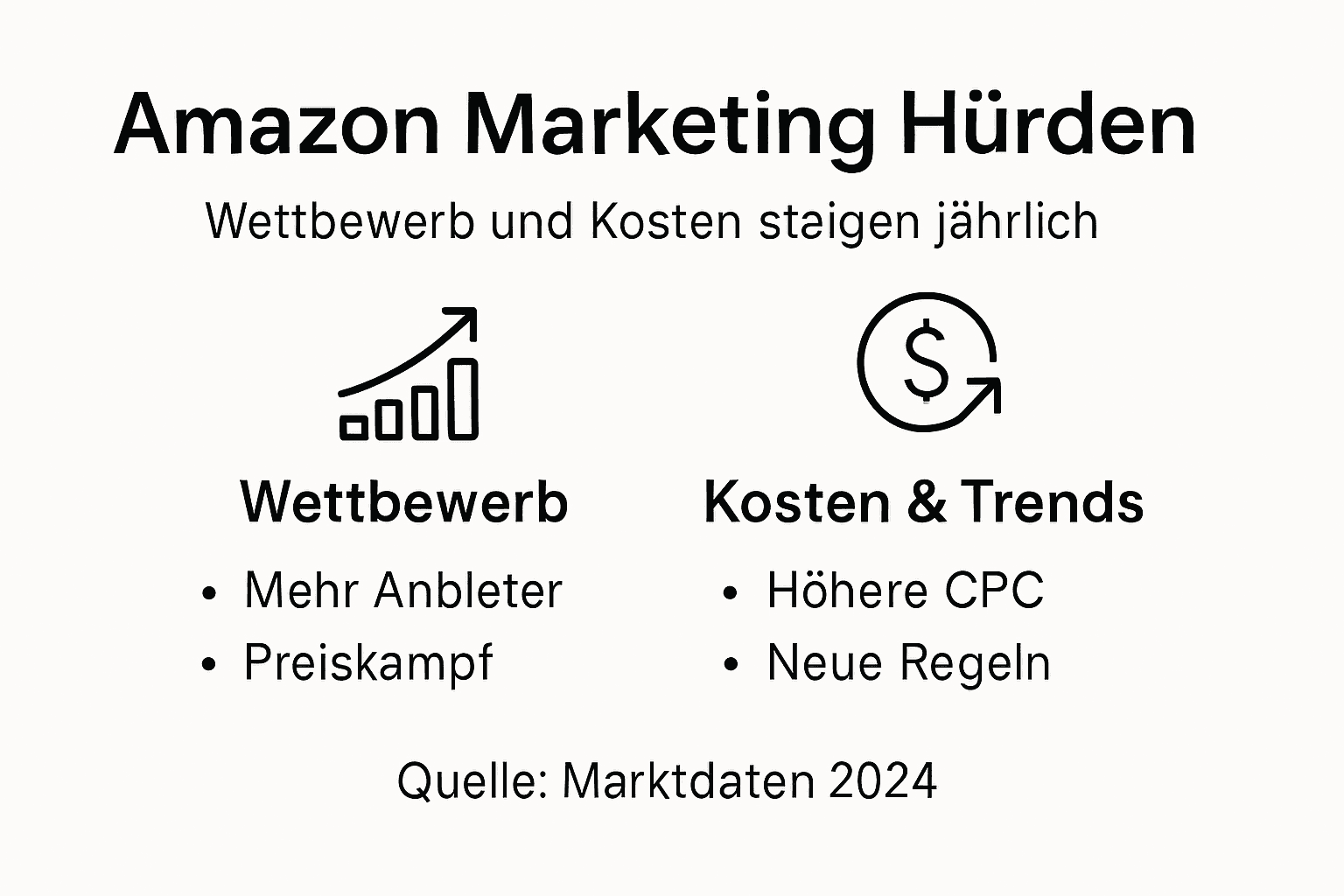 Infografik: Die größten Herausforderungen im Amazon Marketing auf einen Blick